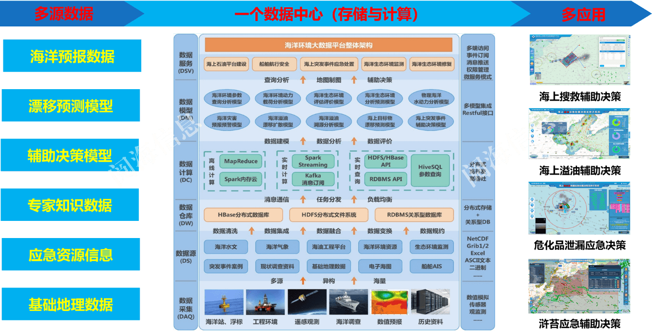 意昂5(中国区)官方网站